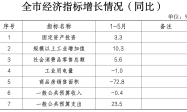 ​阆中房地产销售遇冷：1-5月商品房销售面积同比骤降72.8%