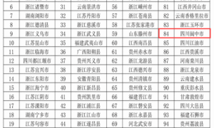 阆中，再次上榜全国百强县！